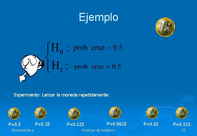 Ejemplo Experimento: Lanzar la moneda repetidamente: P=0. 5 Bioestadística. P=0. 25 P=0. 125 P=0.