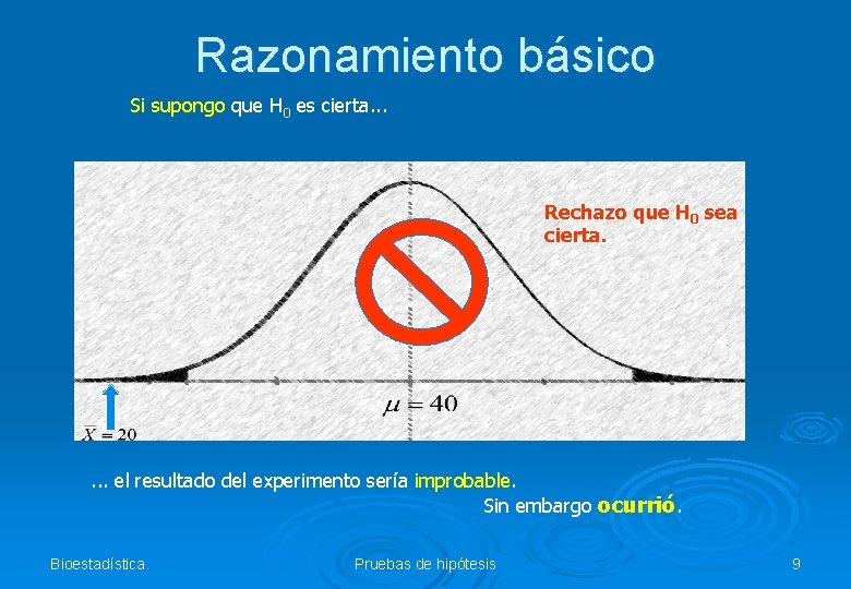 Razonamiento básico Si supongo que H 0 es cierta. . . Rechazo que H