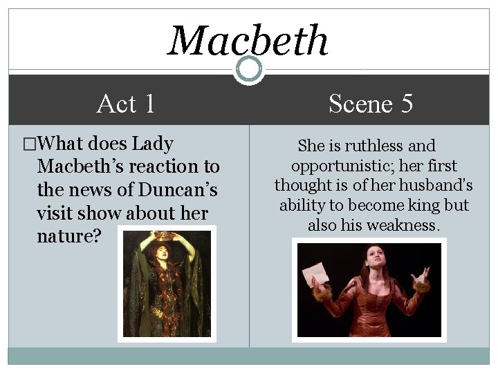 Macbeth Act 1 �What does Lady Macbeth’s reaction to the news of Duncan’s visit