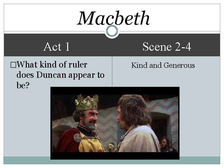 Macbeth Act 1 �What kind of ruler does Duncan appear to be? Scene 2