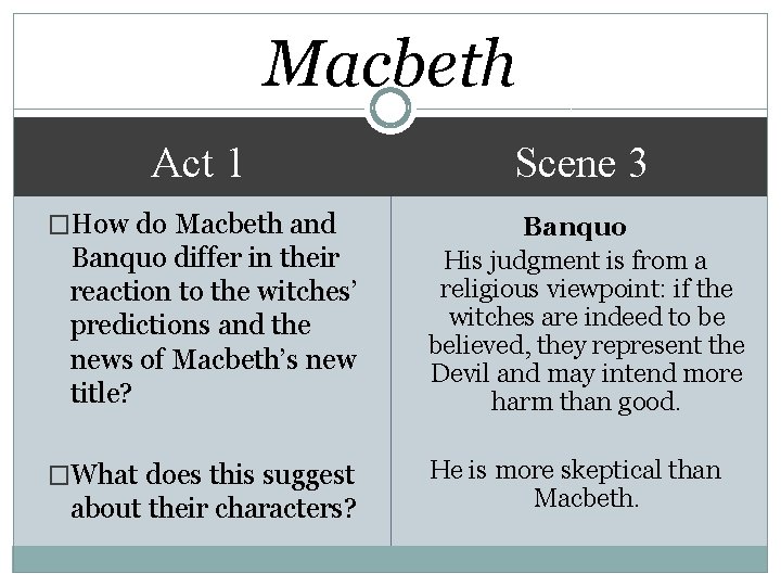 Macbeth Act 1 Scene 3 �How do Macbeth and Banquo His judgment is from