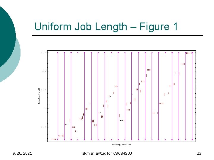 Uniform Job Length – Figure 1 9/20/2021 a. Rman a. Rtuc for CSC 84200