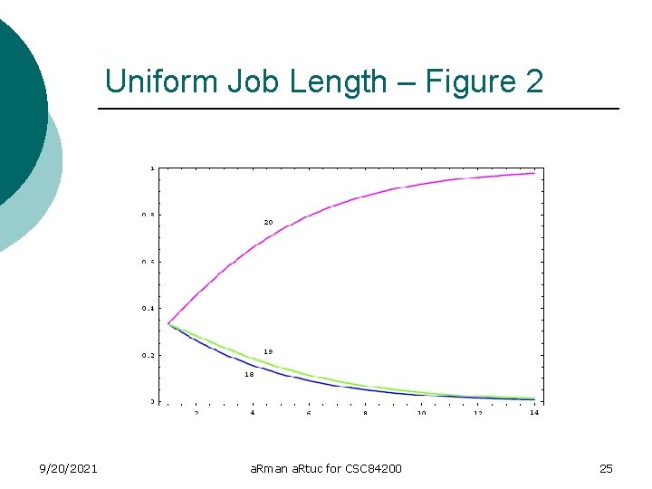 Uniform Job Length – Figure 2 9/20/2021 a. Rman a. Rtuc for CSC 84200