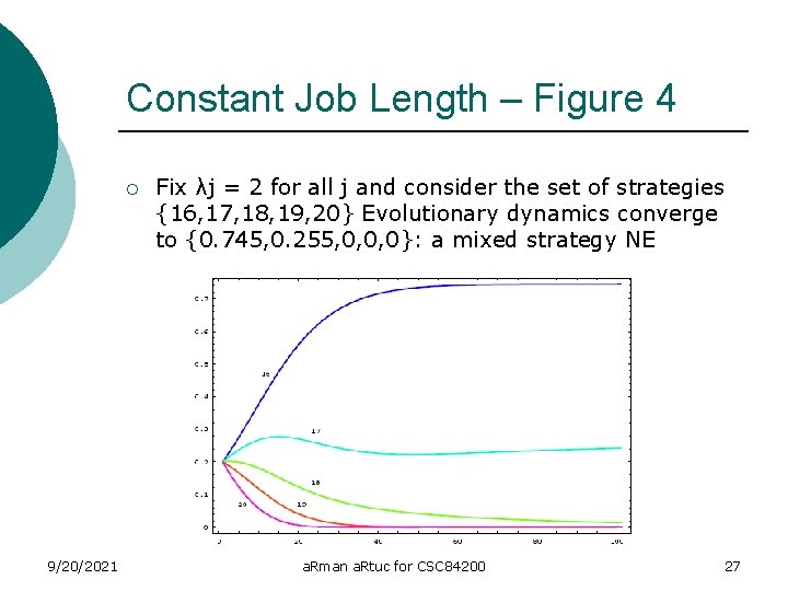 Constant Job Length – Figure 4 ¡ 9/20/2021 Fix λj = 2 for all