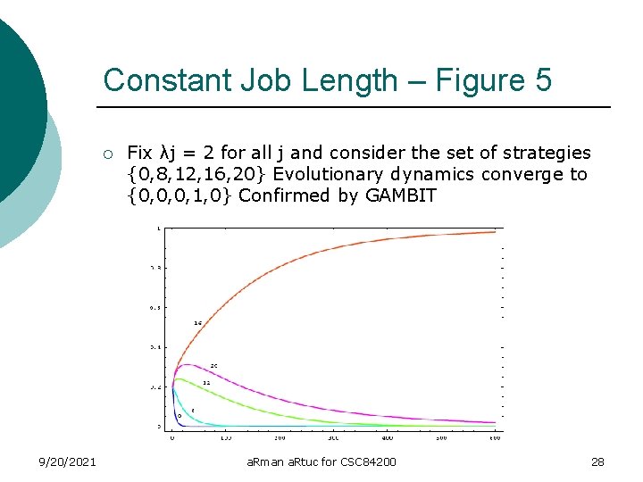 Constant Job Length – Figure 5 ¡ 9/20/2021 Fix λj = 2 for all