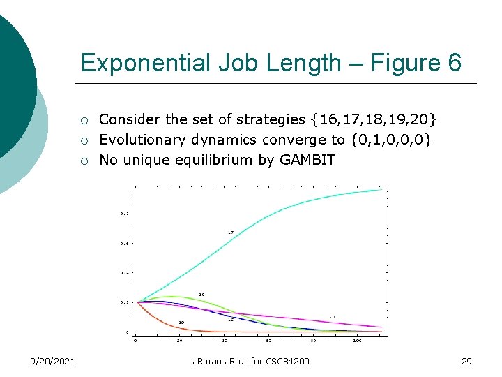 Exponential Job Length – Figure 6 ¡ ¡ ¡ 9/20/2021 Consider the set of