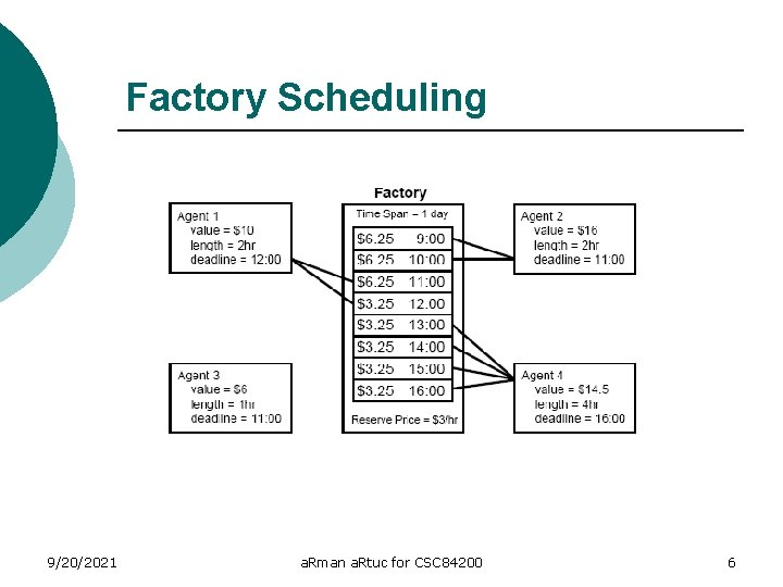 Factory Scheduling 9/20/2021 a. Rman a. Rtuc for CSC 84200 6 