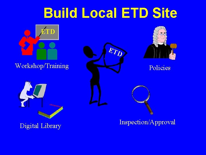 Build Local ETD Site ETD Workshop/Training Digital Library Policies Inspection/Approval 