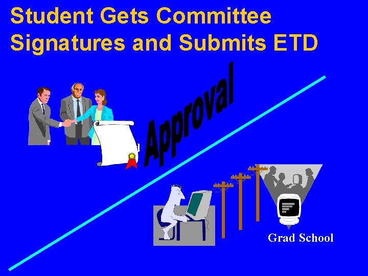 Student Gets Committee Signatures and Submits ETD Signed Grad School 