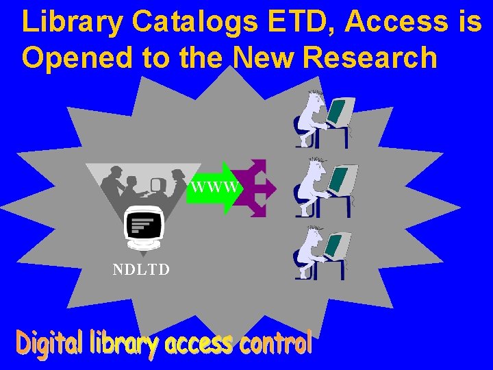 Library Catalogs ETD, Access is Opened to the New Research WWW NDLTD 