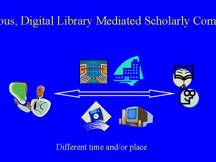 ous, Digital Library Mediated Scholarly Com Different time and/or place 