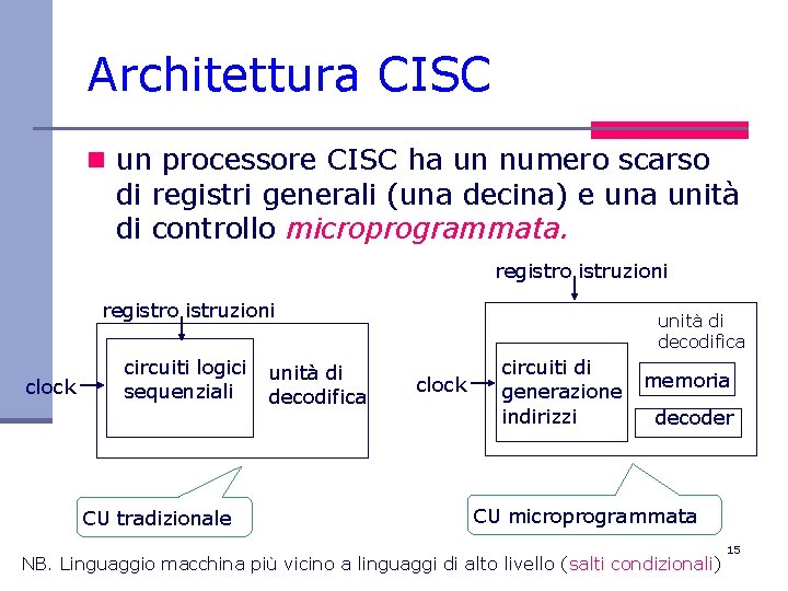 Architettura CISC n un processore CISC ha un numero scarso di registri generali (una