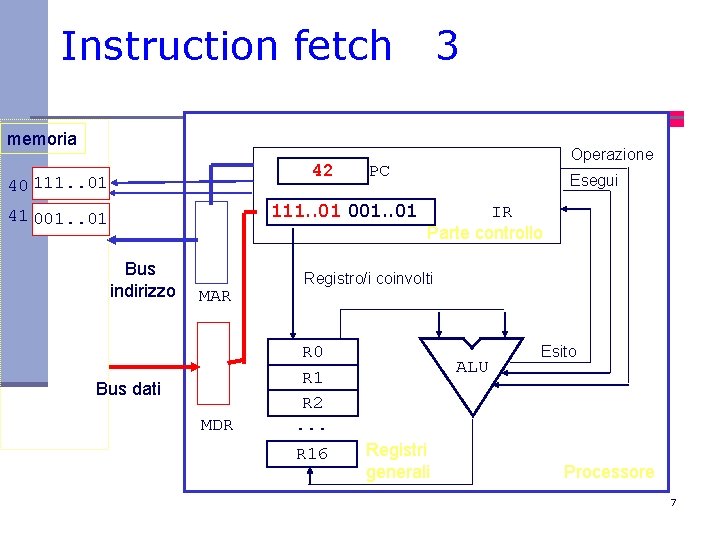 Instruction fetch 3 memoria 42 40 111. . 01 PC 111. . 01 001.