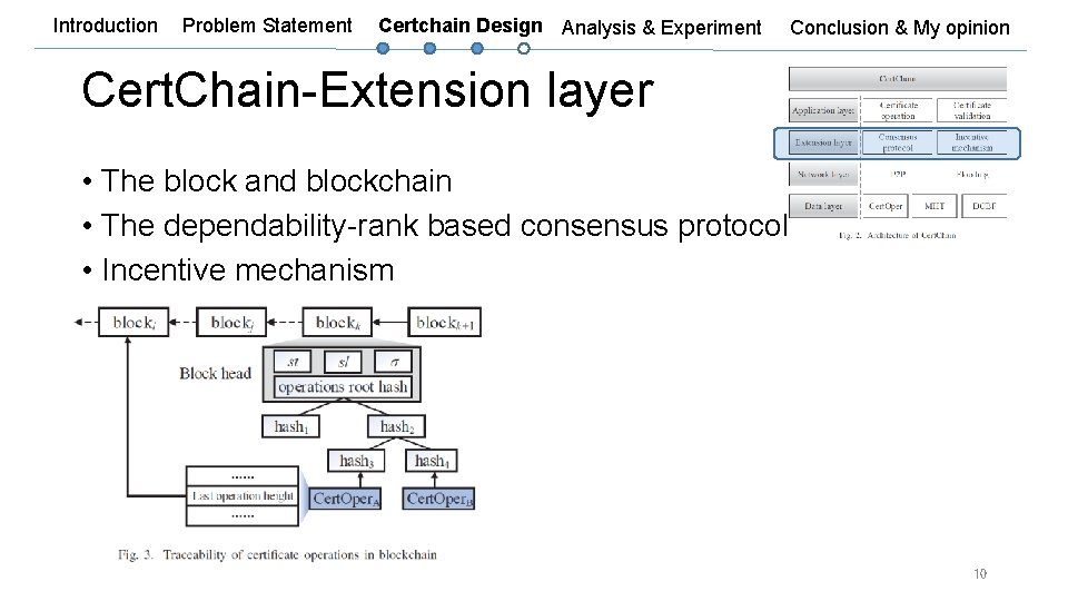 Introduction Problem Statement Certchain Design Analysis & Experiment Conclusion & My opinion Cert. Chain-Extension