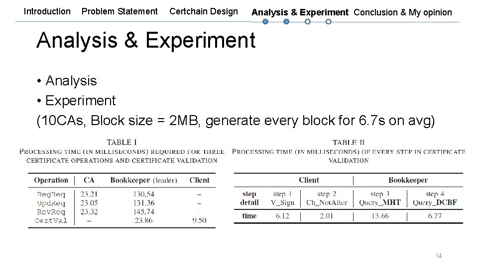 Introduction Problem Statement Certchain Design Analysis & Experiment Conclusion & My opinion Analysis &