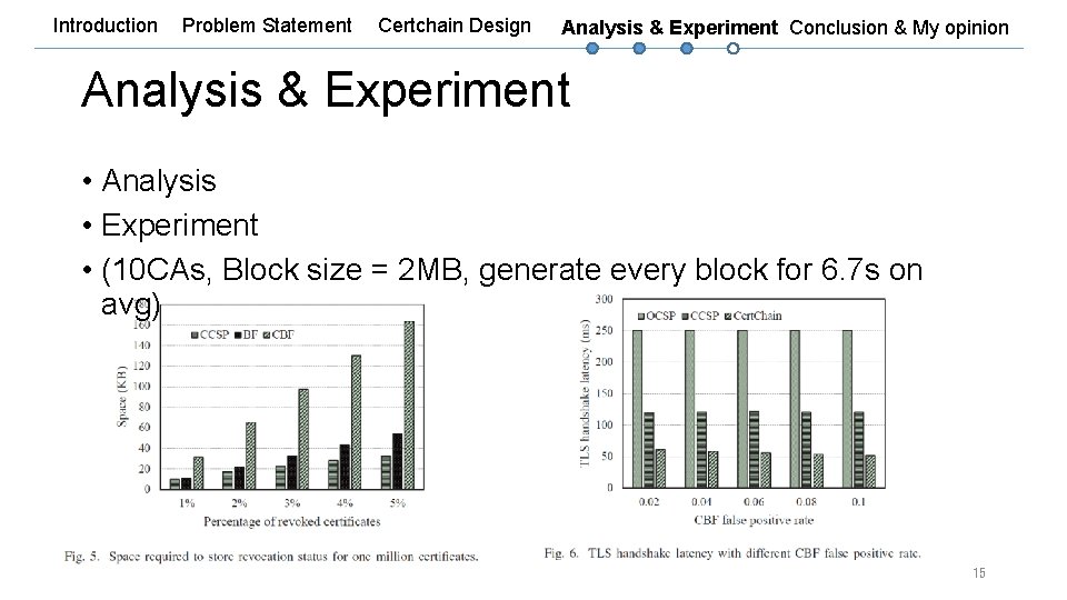 Introduction Problem Statement Certchain Design Analysis & Experiment Conclusion & My opinion Analysis &