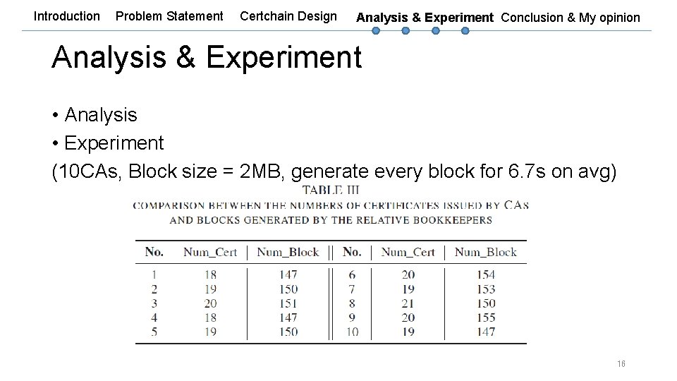Introduction Problem Statement Certchain Design Analysis & Experiment Conclusion & My opinion Analysis &