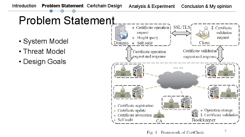 Introduction Problem Statement Certchain Design Analysis & Experiment Conclusion & My opinion Problem Statement