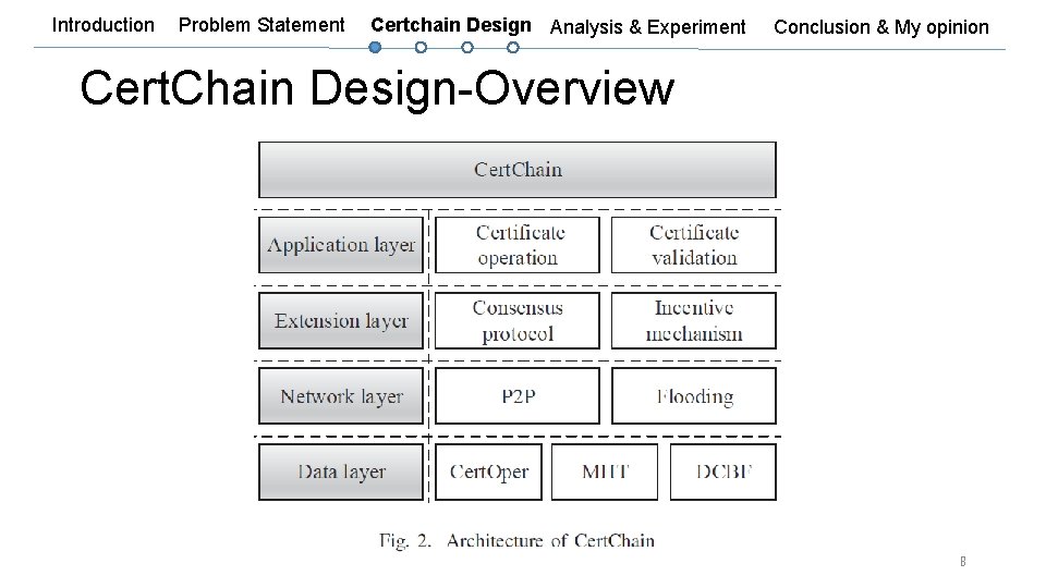 Introduction Problem Statement Certchain Design Analysis & Experiment Conclusion & My opinion Cert. Chain