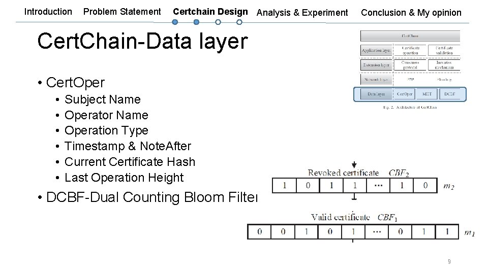 Introduction Problem Statement Certchain Design Analysis & Experiment Conclusion & My opinion Cert. Chain-Data