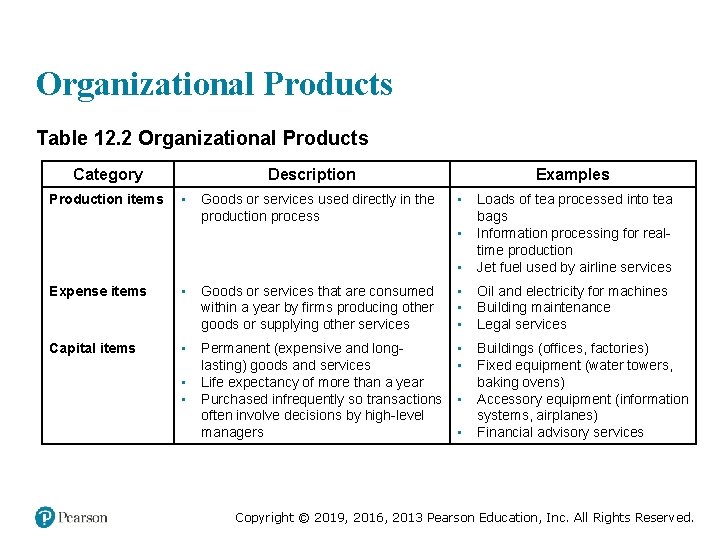 Organizational Products Table 12. 2 Organizational Products Category Production items Description • Goods or