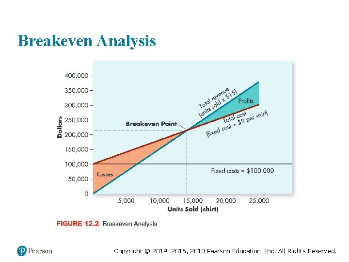 Breakeven Analysis Copyright © 2019, 2016, 2013 Pearson Education, Inc. All Rights Reserved. 