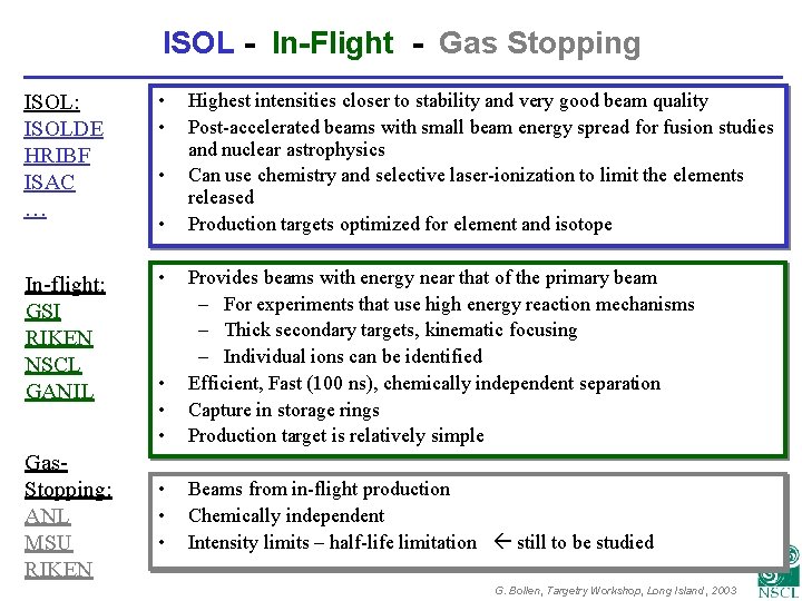 ISOL - In-Flight - Gas Stopping ISOL: ISOLDE HRIBF ISAC … • • In-flight: