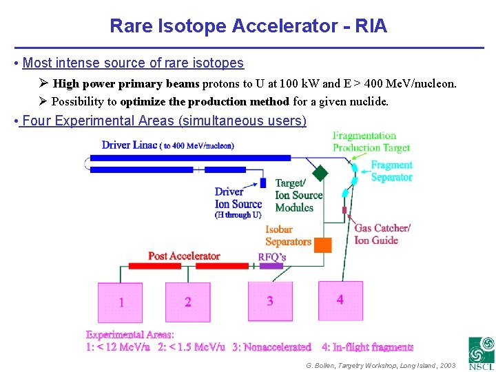 Rare Isotope Accelerator - RIA • Most intense source of rare isotopes Ø High