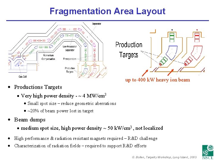 Fragmentation Area Layout up to 400 k. W heavy ion beam · Productions Targets