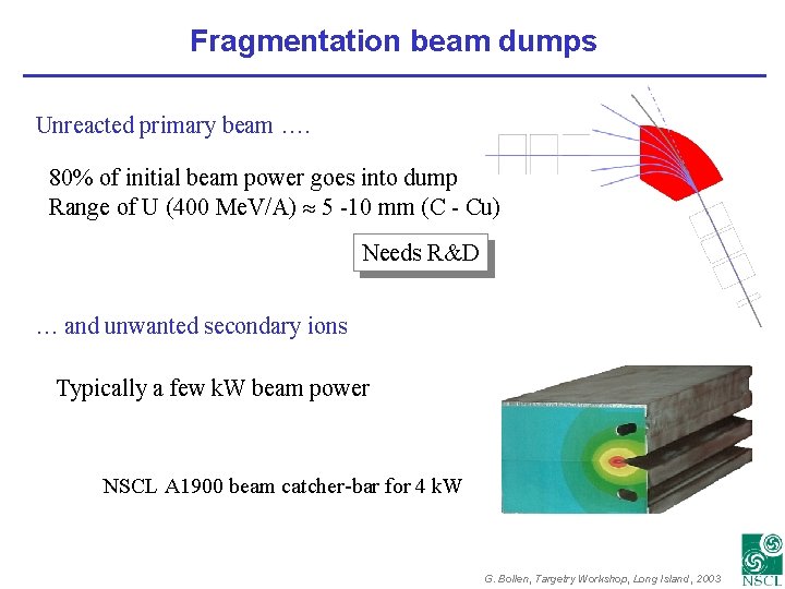 Fragmentation beam dumps Unreacted primary beam …. 80% of initial beam power goes into