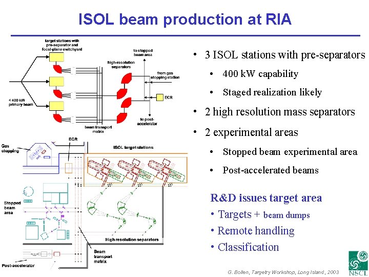 ISOL beam production at RIA • 3 ISOL stations with pre-separators • 400 k.