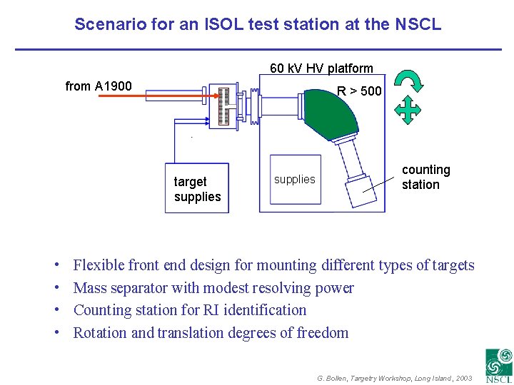 Scenario for an ISOL test station at the NSCL 60 k. V HV platform