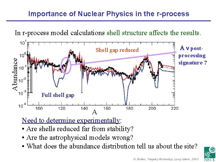 Importance of Nuclear Physics in the r-process In r-process model calculations shell structure affects