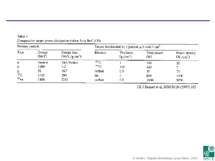 J. R. J Bennet et al, NIM B 126 (1997) 105 G. Bollen, Targetry
