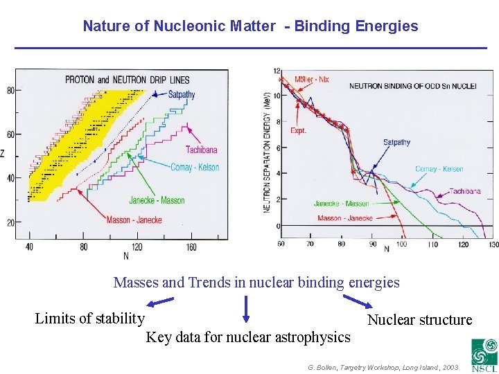 Nature of Nucleonic Matter - Binding Energies Masses and Trends in nuclear binding energies