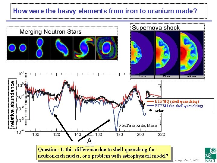 relative abundance How were the heavy elements from iron to uranium made? ETFSIQ (shell