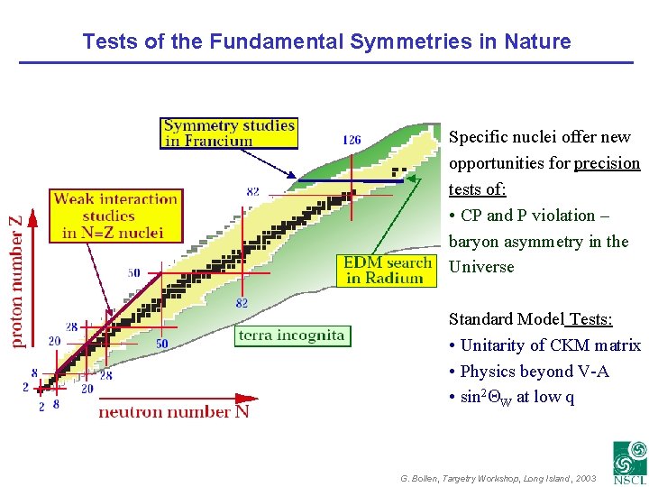 Tests of the Fundamental Symmetries in Nature Specific nuclei offer new opportunities for precision