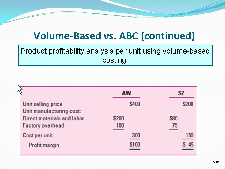 Volume-Based vs. ABC (continued) Product profitability analysis per unit using volume-based costing: 5 -16