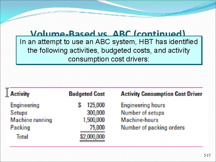 Volume-Based vs. ABC (continued) In an attempt to use an ABC system, HBT has