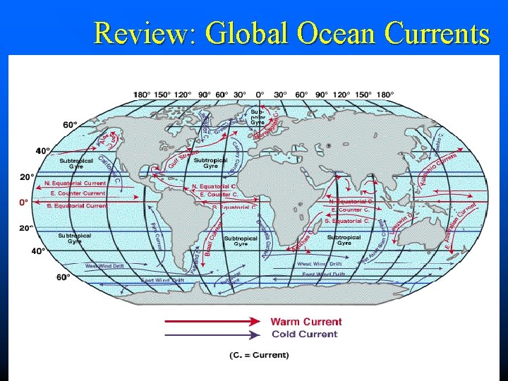 Review: Global Ocean Currents 