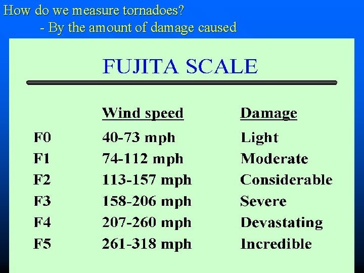 How do we measure tornadoes? - By the amount of damage caused 
