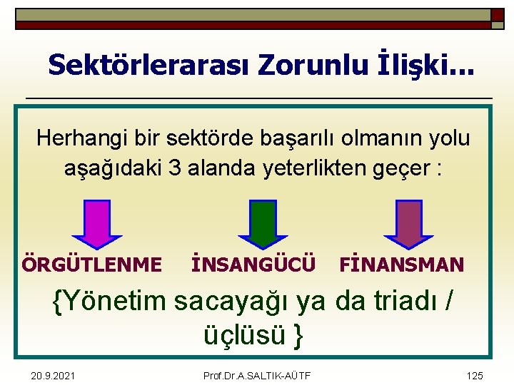 Sektörlerarası Zorunlu İlişki. . . Herhangi bir sektörde başarılı olmanın yolu aşağıdaki 3 alanda