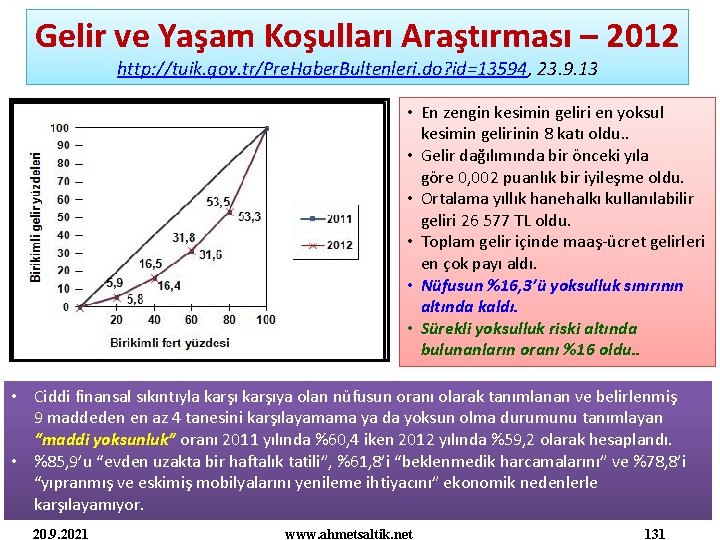 Gelir ve Yaşam Koşulları Araştırması – 2012 http: //tuik. gov. tr/Pre. Haber. Bultenleri. do?