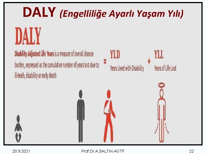 DALY (Engelliliğe Ayarlı Yaşam Yılı) 20. 9. 2021 Prof. Dr. A. SALTIK-AÜTF 22 