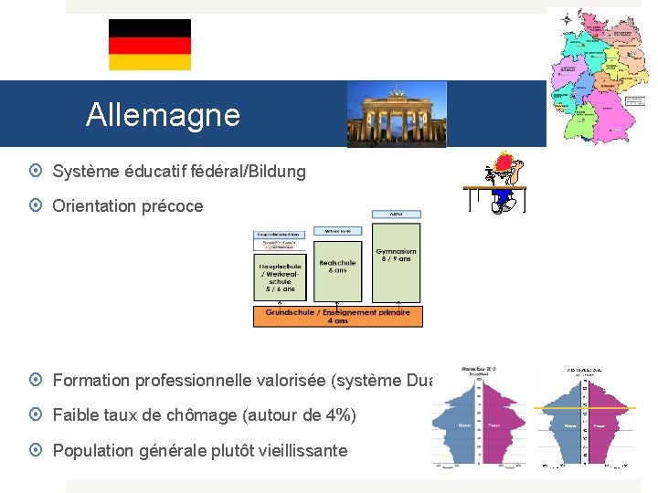 Allemagne Système éducatif fédéral/Bildung Orientation précoce Formation professionnelle valorisée (système Dual) Faible taux de