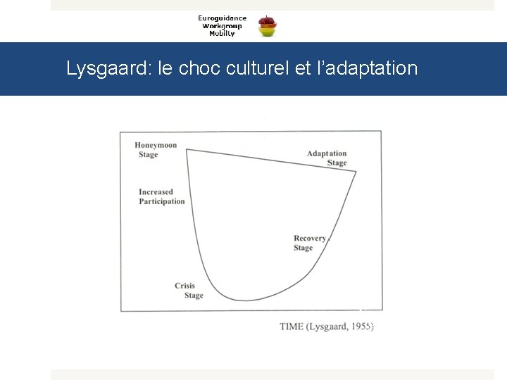 Lysgaard: le choc culturel et l’adaptation 