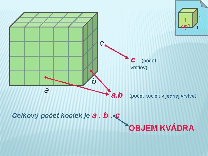 1 cm 3 1 1 1 c c (počet vrstiev) a b a. b