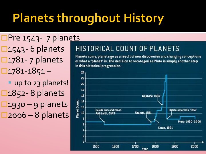 Planets throughout History �Pre 1543 - 7 planets � 1543 - 6 planets �