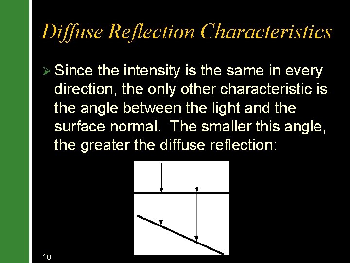 Diffuse Reflection Characteristics Ø Since the intensity is the same in every direction, the