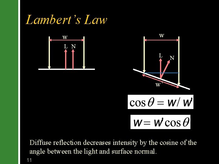 Lambert’s Law w w L N w’ Diffuse reflection decreases intensity by the cosine